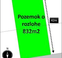 Svätý Kríž Land – for living Sale reality Liptovský Mikuláš