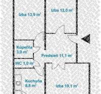 Bratislava - Petržalka Two bedroom apartment Sale reality Bratislava - Petržalka