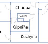 Nové Zámky Two bedroom apartment Sale reality Nové Zámky