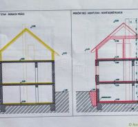 Stará Lesná Land – for living Sale reality Kežmarok