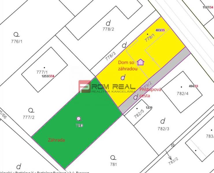 Land – for living Sale reality Bratislava V