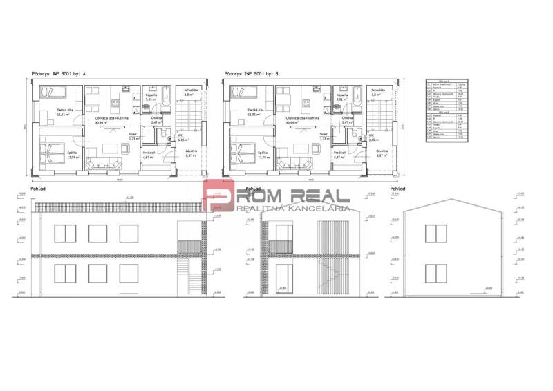 Viničné Land – for living Sale reality Pezinok