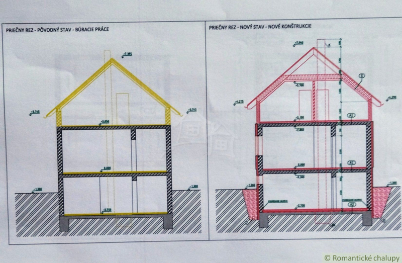 Stará Lesná Land – for living Sale reality Kežmarok